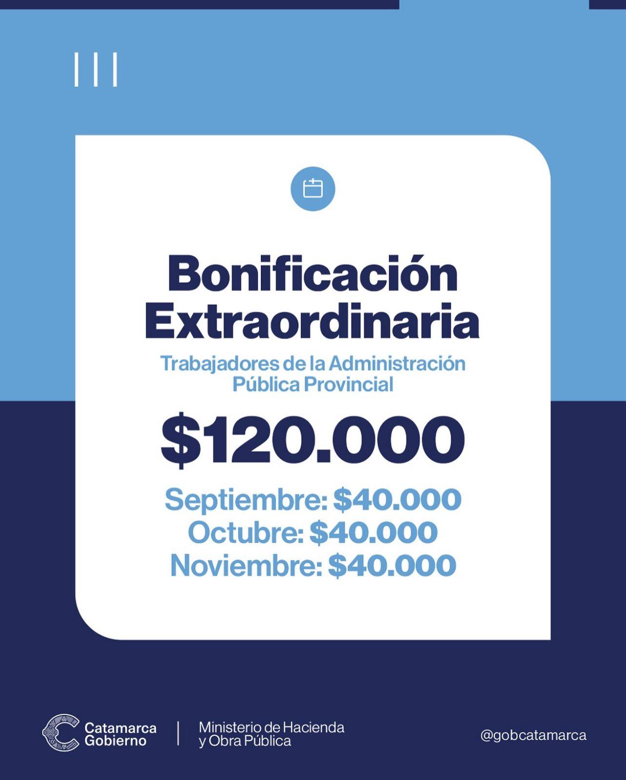 El Gobierno de la Provincia de Catamarca acompañará a las y los trabajadores públicos con una bonificación especial de $120.000 a percibirse desde septiembre en 3 cuotas de $40.000.